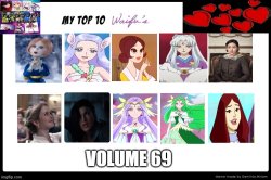 waifus volume 69 Meme Template