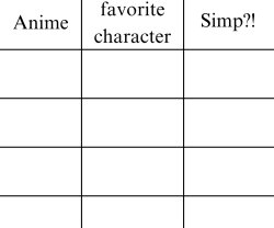 Anime character list Meme Template