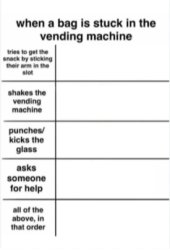 bag vending machine chart Meme Template