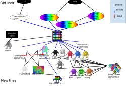 Colors tree Meme Template