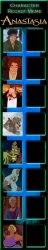 anasiana recast meme Meme Template