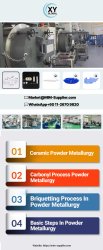 Ceramic Powder Metallurgy Meme Template