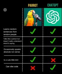 ParrotGPT Meme Template