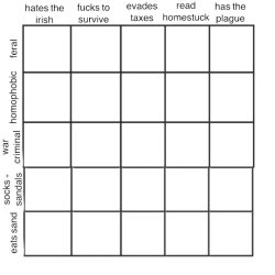 Alignment Chart Meme Template