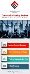 Futures Trading Simulator Meme Template