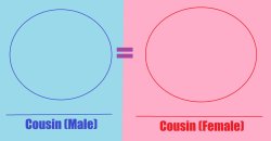 Cousin Male and Female Relationship Meme Meme Template