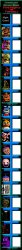 Five Nights at Freddy’s Series Recast Meme Template