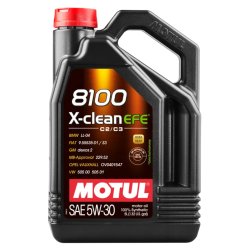 Engine oil Meme Template
