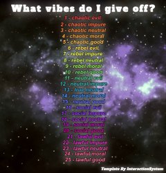 What vibes do I give off? (By InteractionSystem) Meme Template