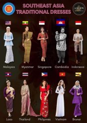Southeast Asia Traditional Dress Meme Template
