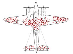 Survivorship Bias Plane Meme Template