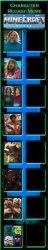 A Minecraft Movie Cast Meme Meme Template