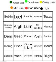 rate these users Meme Template