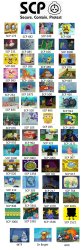 SCP Foundation Depicted By SpongeBob Meme Template