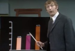 Monty Python graph Meme Template