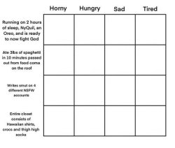 alignment chart horny hungry sad tired Meme Template