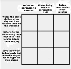 alignment chart self image Meme Template
