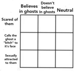 alignment chart ghosts Meme Template