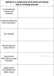 alignment chart kids in a restaurant Meme Template