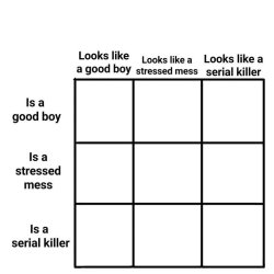 alignment chart good stressed serial killer Meme Template