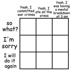 alignment chart so what Meme Template