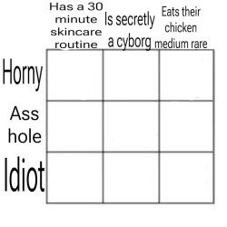 alignment chart horny asshole idiot Meme Template