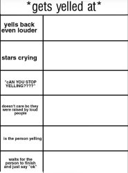 alignment chart yelling Meme Template