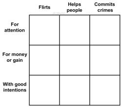 alignment chart flirts helps crimes Meme Template