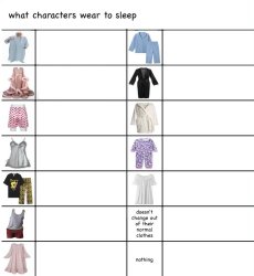 alignment chart pajamas Meme Template