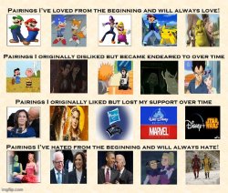pairings over time Meme Template