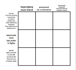 alignment chart chaotic perceptions Meme Template