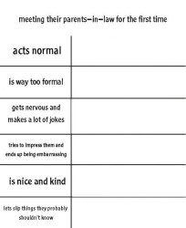 alignment chart in laws Meme Template