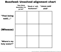 alignment chart buzzfeed unsolved Meme Template
