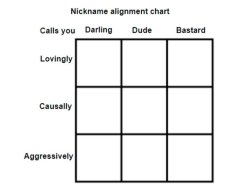 alignment chart pet names Meme Template