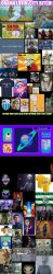 time travelling artificial intelligence Meme Template