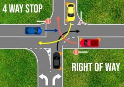 4-Way-Stop Right of Way Meme Template