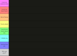 Ivy's user tier list Meme Template