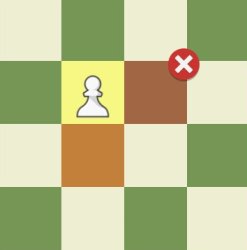 Missed pawn Meme Template