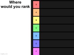 Where would you rank Meme Template
