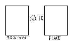 What if person/people go to place template Meme Template