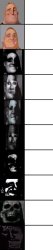 Incredible becoming uncanny Meme Template