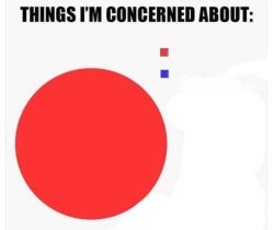 things I'm concerned about Meme Template