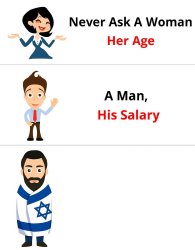 Never ask a Zionist Meme Template