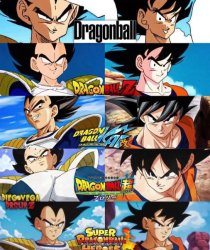 goku vs vegeta Meme Template