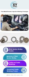 Metal Injection Molding Foundry Meme Template