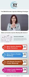Metal Injection Molding Binder Extraction Meme Template