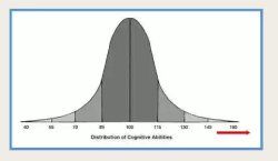 IQ chart Meme Template