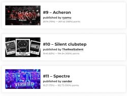 silent clubep being top 10 Meme Template