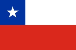 Bandera de Chile Meme Template
