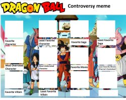 dragon ball blank meme Meme Template